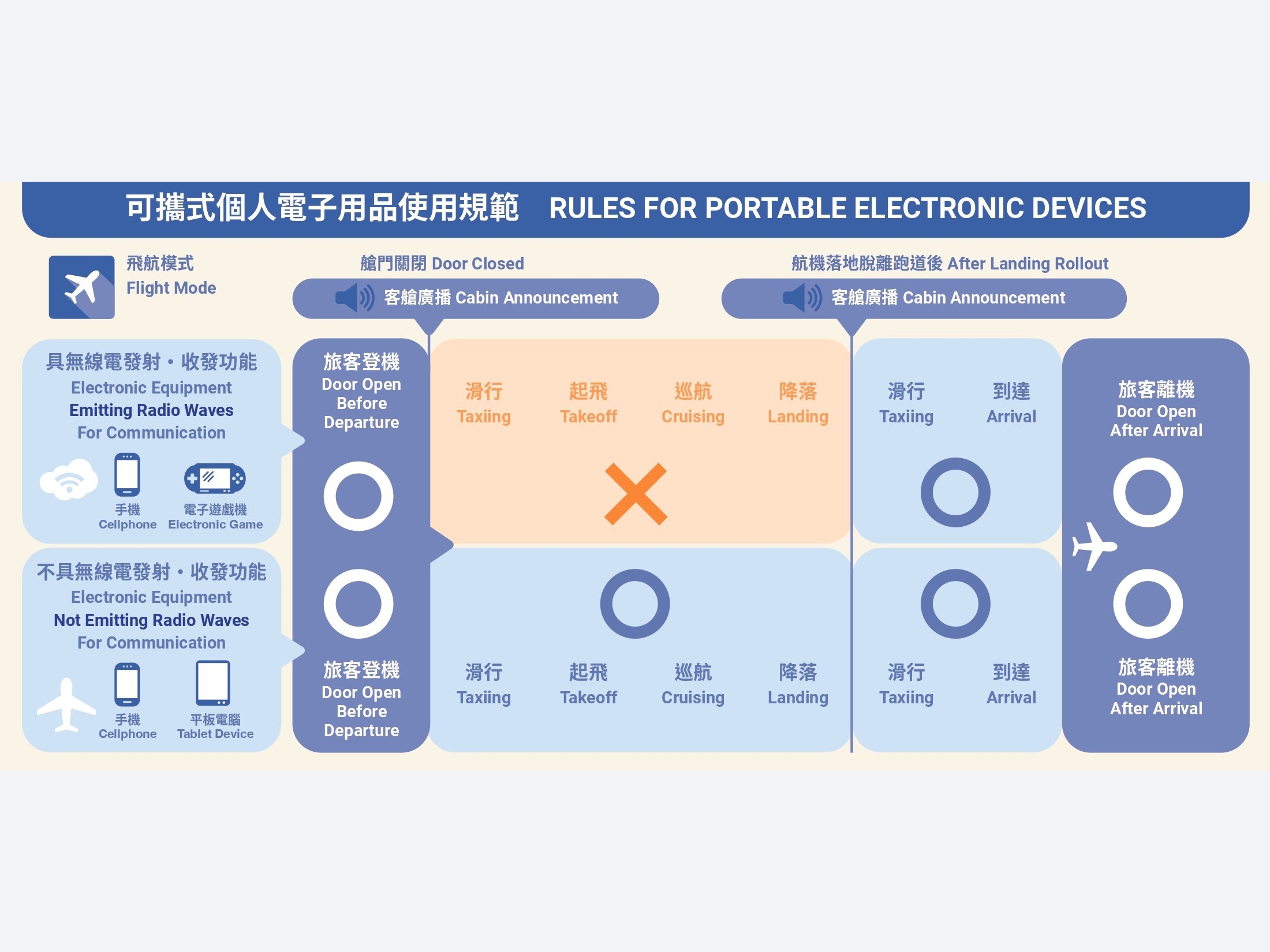 In-Flight Safety Care - China Airlines In-Flight Safety Care - China Airlines